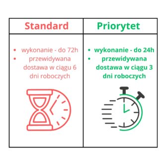 porównanie